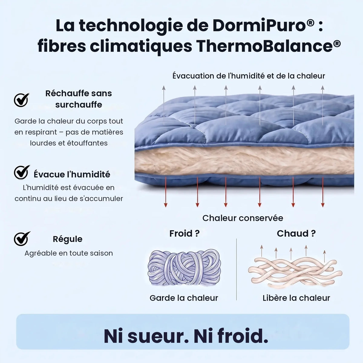 DormiPuro® 2-i-1-täcke [fr]